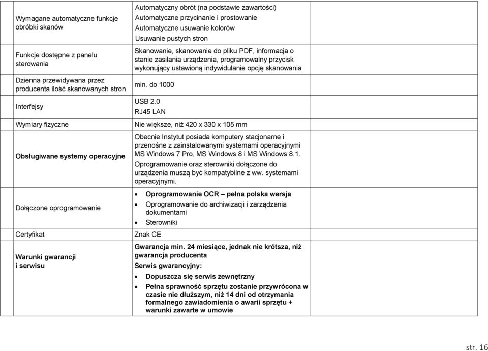 stanie zasilania urządzenia, programowalny przycisk wykonujący ustawioną indywidulanie opcję skanowania min. do 1000 USB 2.