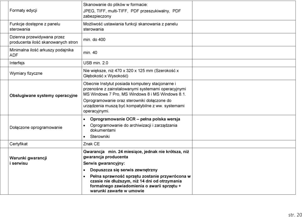 0 Wymiary fizyczne Obsługiwane systemy operacyjne Nie większe, niż 470 x 320 x 125 mm (Szerokość x Głębokość x Wysokość) Obecnie Instytut posiada komputery stacjonarne i przenośne z zainstalowanymi