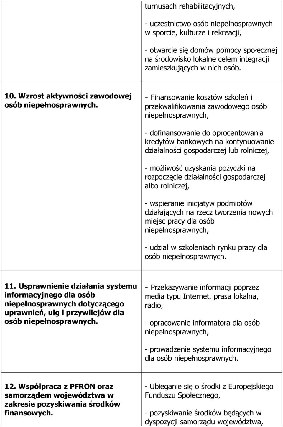 Wzrost aktywności zawodowej osób - Finansowanie kosztów szkoleń i przekwalifikowania zawodowego osób - dofinansowanie do oprocentowania kredytów bankowych na kontynuowanie działalności gospodarczej