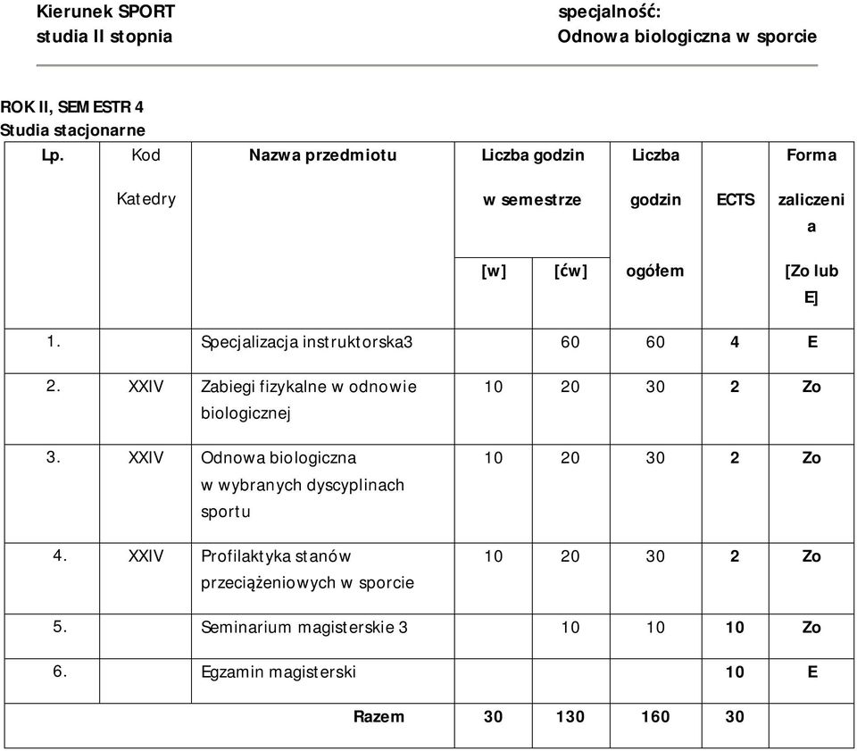 Specjalizacja instruktorska3 60 60 4 E 2. XXIV Zabiegi fizykalne w odnowie biologicznej 3.