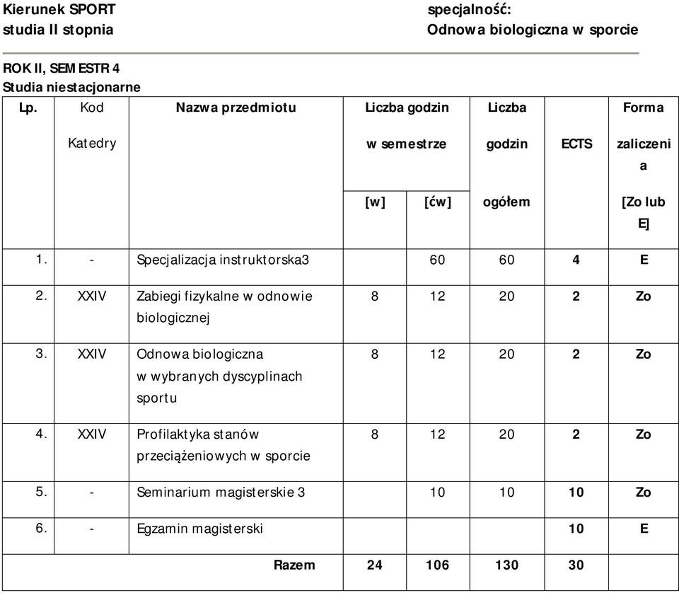 - Specjalizacja instruktorska3 60 60 4 E 2. XXIV Zabiegi fizykalne w odnowie biologicznej 3.