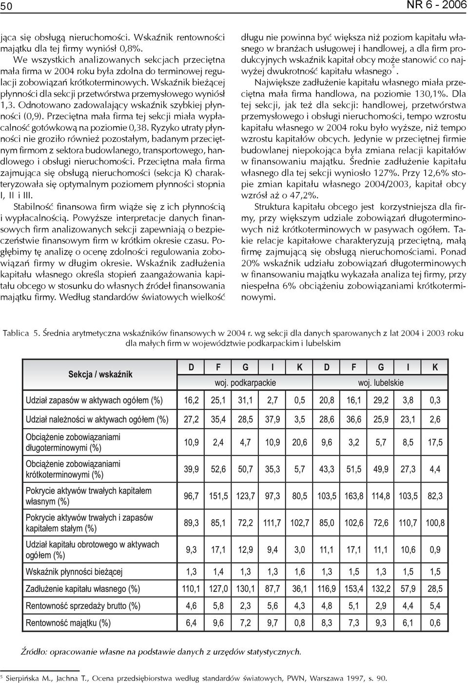 WskaŸnik bie ¹cej p³ynnoœci dla sekcji przetwórstwa przemys³owego wyniós³ 1,3. Odnotowano zadowalaj¹cy wskaÿnik szybkiej p³ynnoœci (0,9).