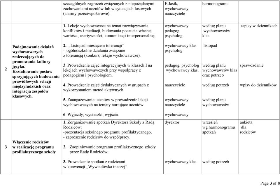 planu wychowawców klas zapisy w dziennikach 2 Podejmowanie działań wychowawczych zmierzających do promowania kultury języka.