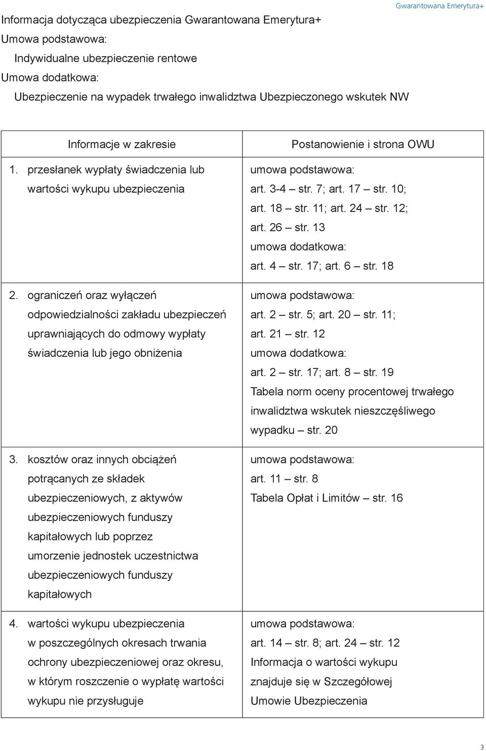 ograniczeń oraz wyłączeń odpowiedzialności zakładu ubezpieczeń uprawniających do odmowy wypłaty świadczenia lub jego obniżenia 3.
