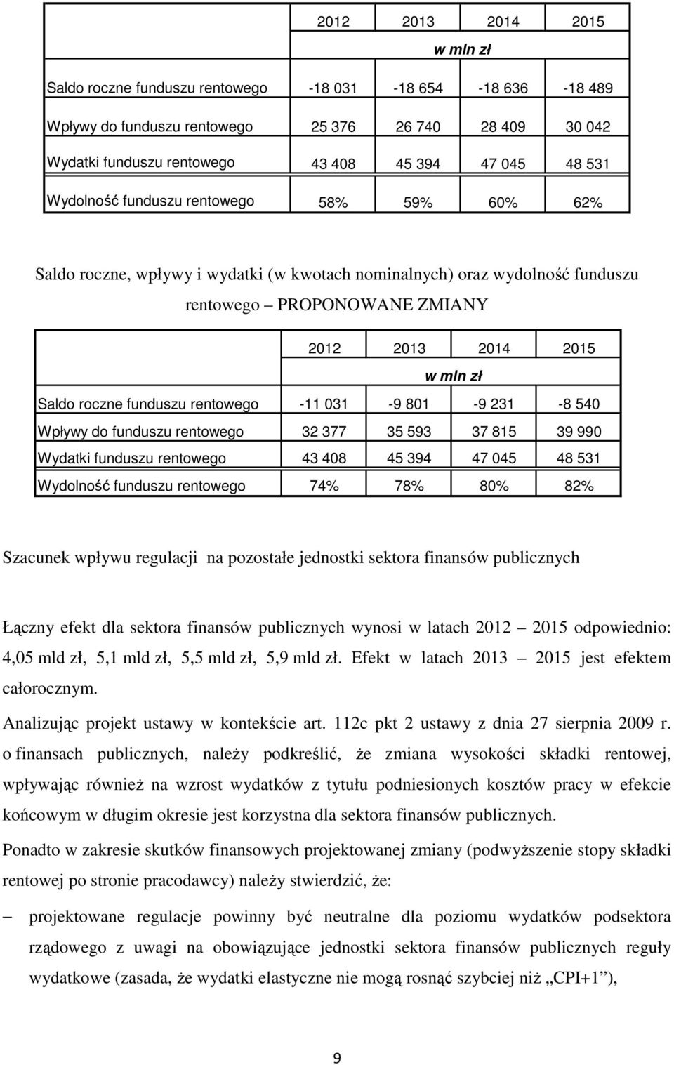 funduszu rentowego -11 031-9 801-9 231-8 540 Wpływy do funduszu rentowego 32 377 35 593 37 815 39 990 Wydatki funduszu rentowego 43 408 45 394 47 045 48 531 Wydolność funduszu rentowego 74% 78% 80%