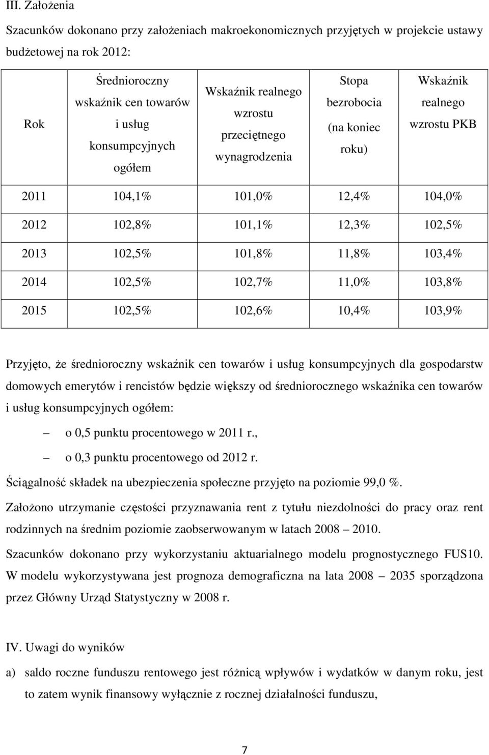 11,8% 103,4% 2014 102,5% 102,7% 11,0% 103,8% 2015 102,5% 102,6% 10,4% 103,9% Przyjęto, że średnioroczny wskaźnik cen towarów i usług konsumpcyjnych dla gospodarstw domowych emerytów i rencistów
