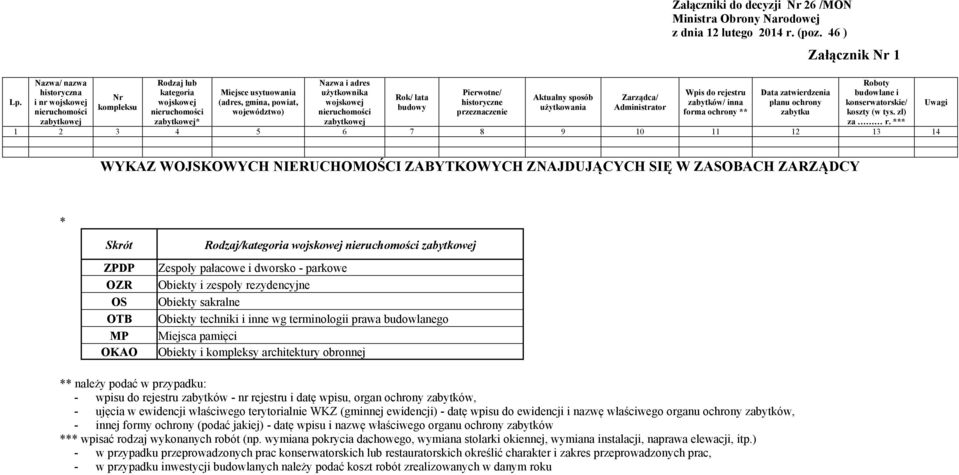 Ministra Obrony Narodowej z dnia 12 lutego 2014 r. (poz.