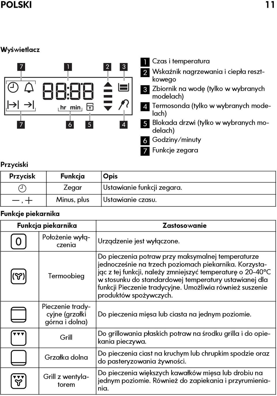 2 Wskaźnik nagrzewania i ciepła resztkowego 3 Zbiornik na wodę (tylko w wybranych modelach) 4 Termosonda (tylko w wybranych modelach) 5 Blokada drzwi (tylko w wybranych modelach) 6 Godziny/minuty 7