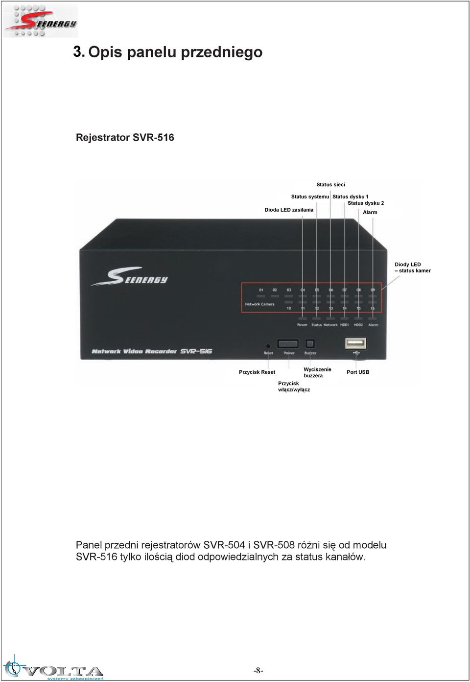 Reset Port USB buzzera Przycisk włącz/wyłącz Panel przedni rejestratorów SVR-504 i