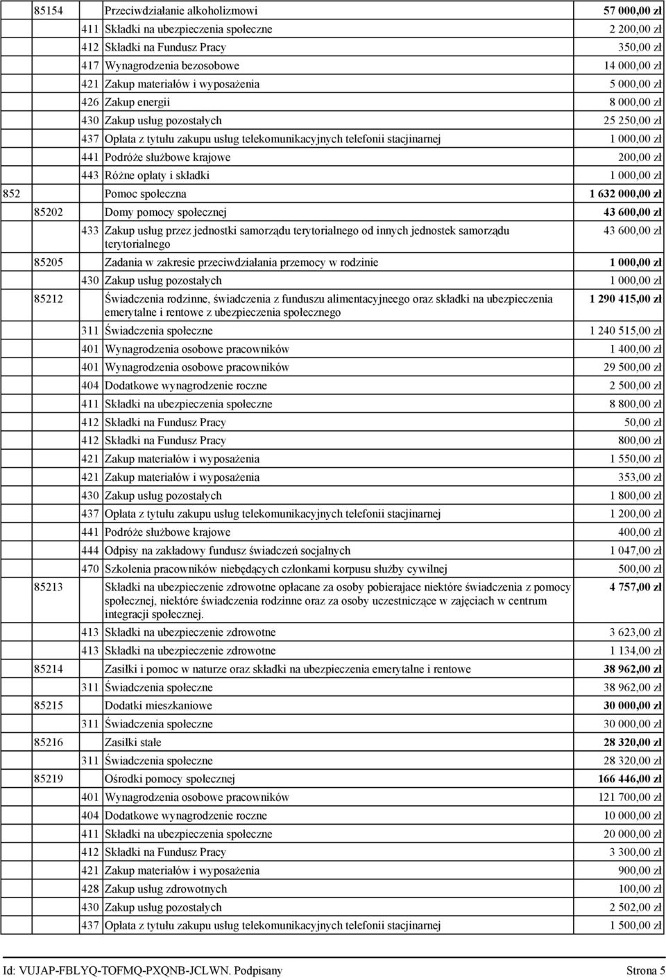 Podróże służbowe krajowe 200,00 zł 443 Różne opłaty i składki 1 000,00 zł 852 Pomoc społeczna 1 632 000,00 zł 85202 Domy pomocy społecznej 43 600,00 zł 433 Zakup usług przez jednostki samorządu