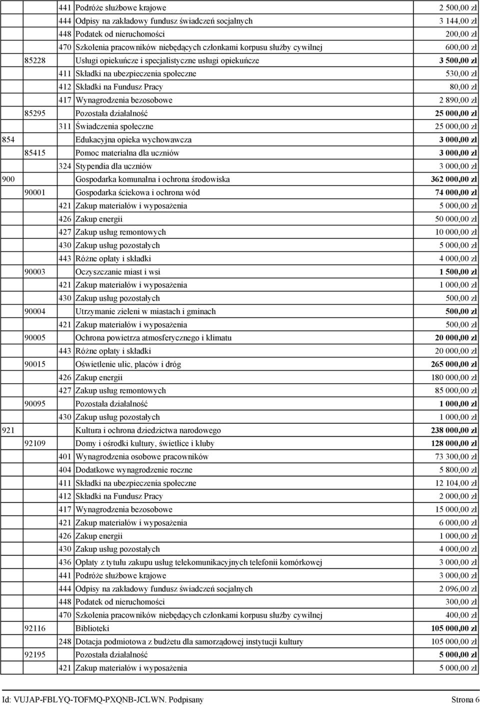 Wynagrodzenia bezosobowe 2 890,00 zł 85295 Pozostała działalność 25 000,00 zł 311 Świadczenia społeczne 25 000,00 zł 854 Edukacyjna opieka wychowawcza 3 000,00 zł 85415 Pomoc materialna dla uczniów 3