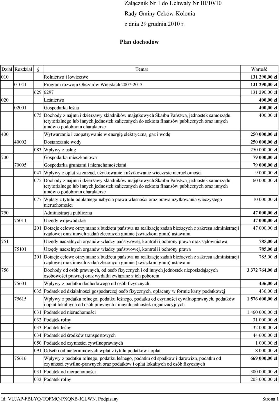 zaliczanych do sektora finansów publicznych oraz innych umów o podobnym charakterze 400,00 zł 400 Wytwarzanie i zaopatrywanie w energię elektryczną, gaz i wodę 250 000,00 zł 40002 Dostarczanie wody