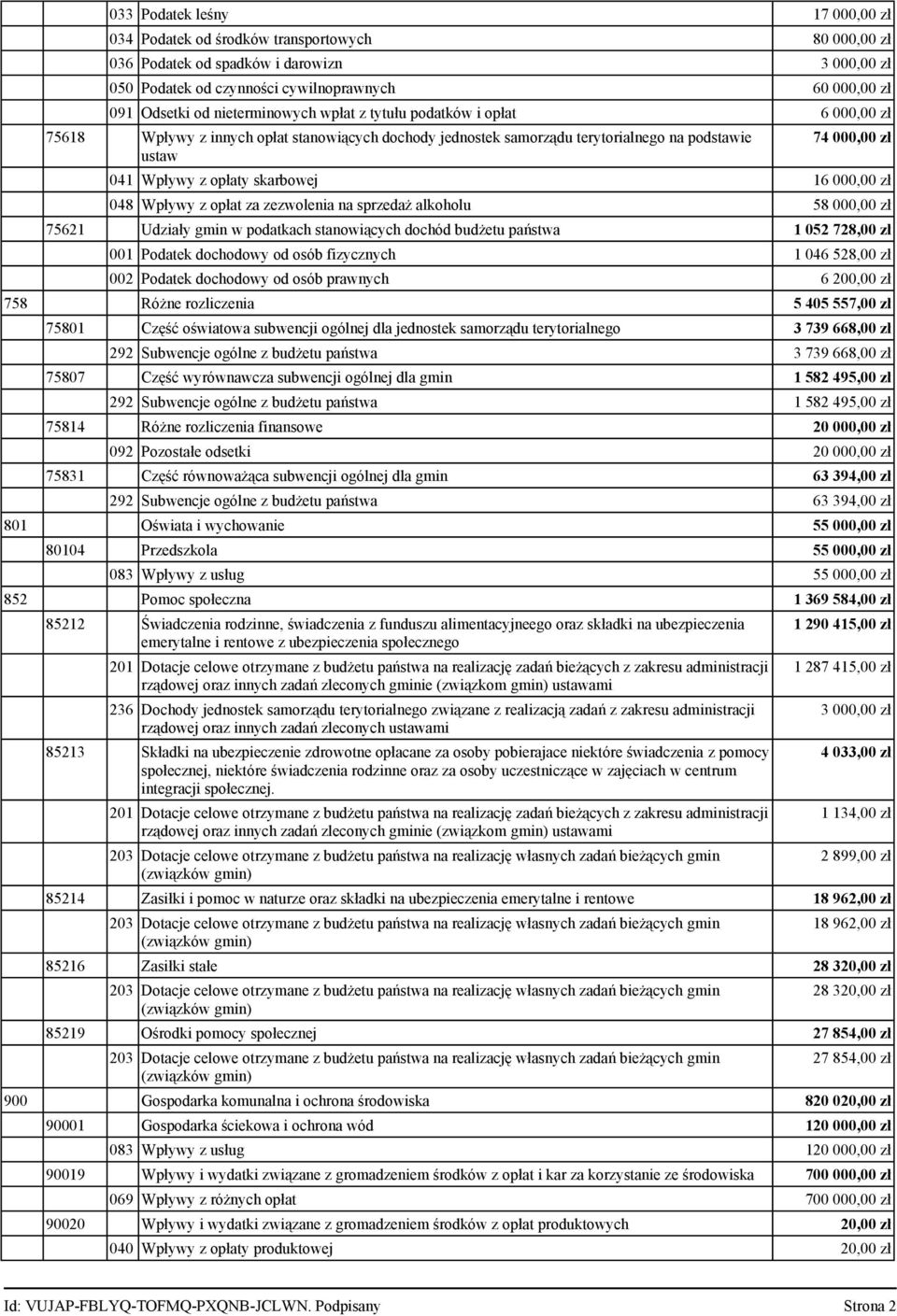 skarbowej 16 000,00 zł 048 Wpływy z opłat za zezwolenia na sprzedaż alkoholu 58 000,00 zł 75621 Udziały gmin w podatkach stanowiących dochód budżetu państwa 1 052 728,00 zł 001 Podatek dochodowy od