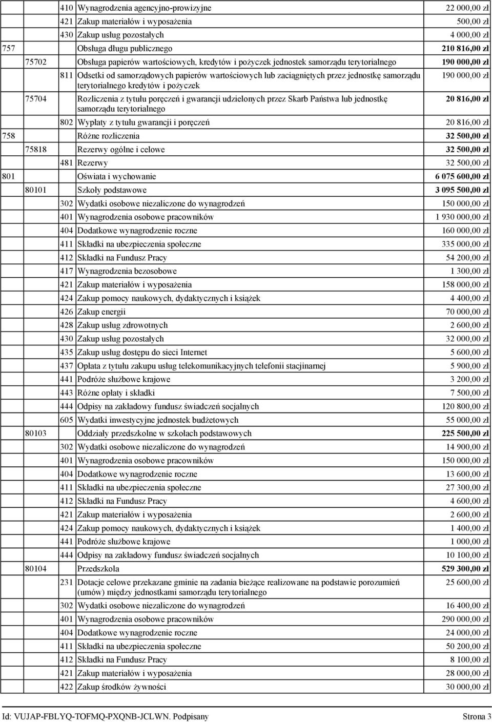 terytorialnego kredytów i pożyczek 75704 Rozliczenia z tytułu poręczeń i gwarancji udzielonych przez Skarb Państwa lub jednostkę samorządu terytorialnego 190 000,00 zł 20 816,00 zł 802 Wypłaty z