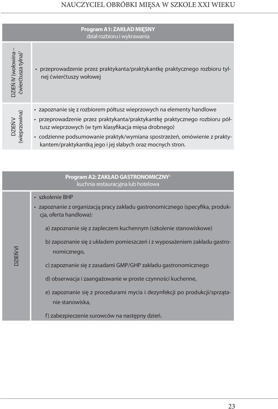 praktycznego roz bioru półtusz wieprzowych (w tym klasyfikacja mięsa drobnego) codzienne podsumowanie praktyk/wymiana spostrzeżeń, omówienie z praktykantem/praktykantką Program A2: ZAKŁAD