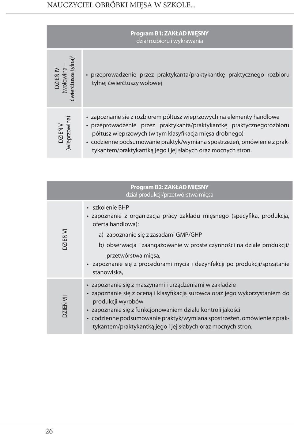 V (wieprzowina) zapoznanie się z rozbiorem półtusz wieprzowych na elementy handlowe przeprowadzenie przez praktykanta/praktykantkę praktycznegorozbioru półtusz wieprzowych (w tym klasyfikacja mięsa