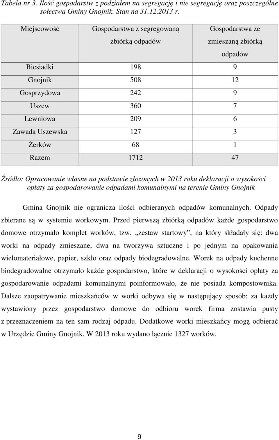 Żerków 68 1 Razem 1712 47 Źródło: Opracowanie własne na podstawie złożonych w 2013 roku deklaracji o wysokości opłaty za gospodarowanie odpadami komunalnymi na terenie Gminy Gnojnik Gmina Gnojnik nie