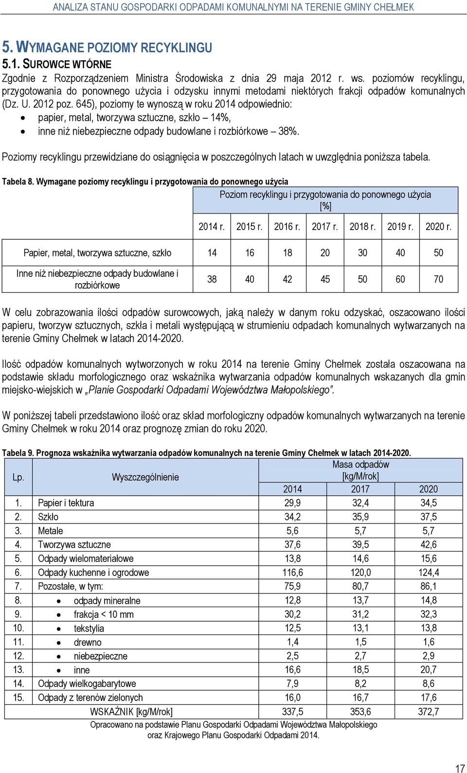 645), poziomy te wynoszą w roku 2014 odpowiednio: papier, metal, tworzywa sztuczne, szkło 14%, inne niż niebezpieczne odpady budowlane i rozbiórkowe 38%.