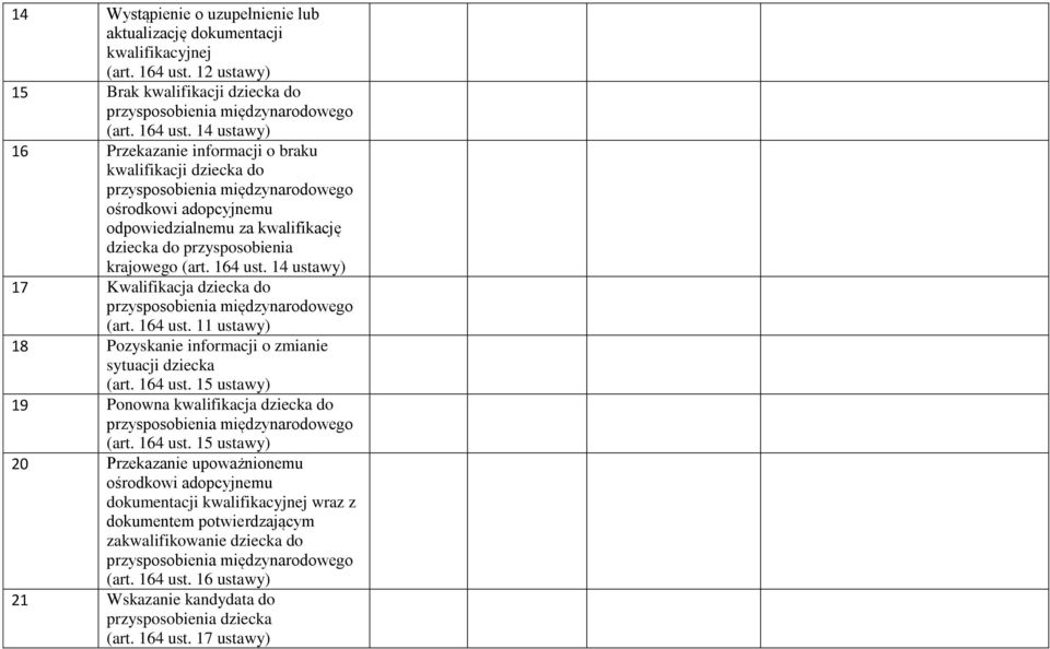 14 ustawy) 16 Przekazanie informacji o braku kwalifikacji dziecka do przysposobienia międzynarodowego ośrodkowi adopcyjnemu odpowiedzialnemu za kwalifikację dziecka do przysposobienia krajowego (art.