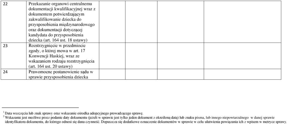 18 ustawy) 23 Rozstrzygnięcie w przedmiocie zgody, o której mowa w art. 17 Konwencji Haskiej, wraz ze wskazaniem rodzaju rozstrzygnięcia (art. 164 ust.