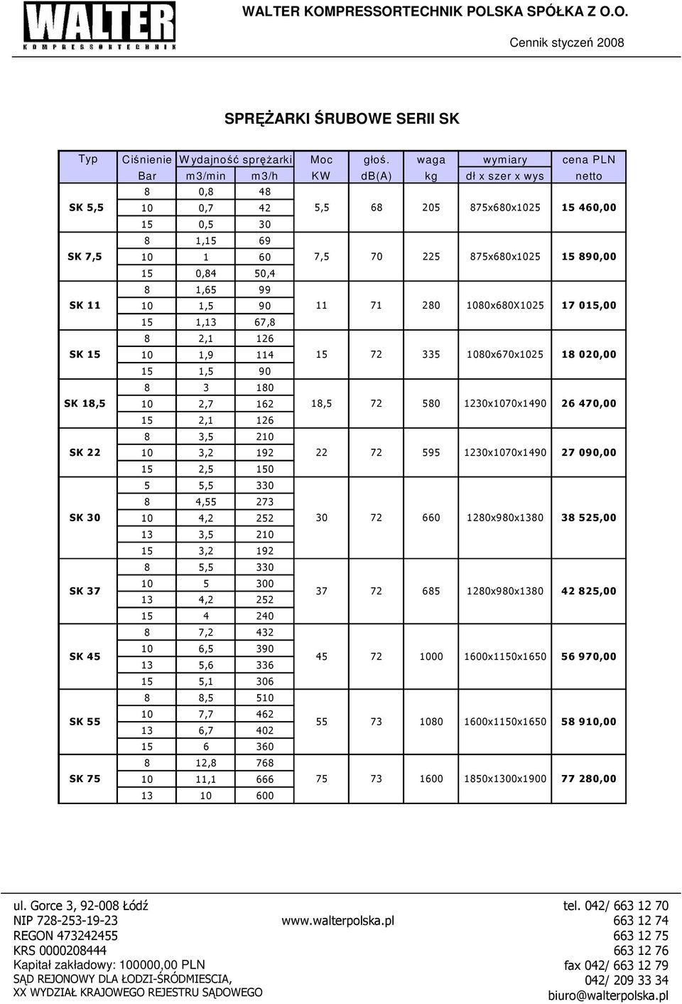 8 1,65 99 SK 11 1,5 90 11 71 280 80x680X25 17 015,00 15 1, 67,8 8 2,1 126 SK 15 1,9 114 15 72 335 80x670x25 18 020,00 15 1,5 90 8 3 180 SK 18,5 2,7 162 18,5 72 580 1230x70x1490 26 470,00 15 2,1 126 8