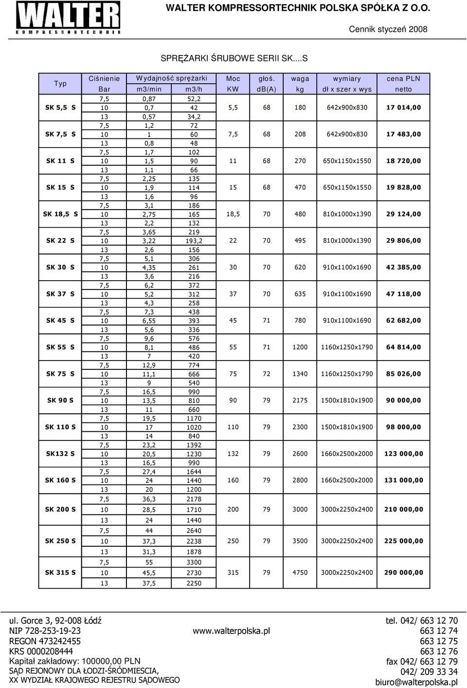 SK 11 S 1,5 90 11 68 270 650x1150x1550 18 720,00 1,1 66 2,25 5 SK 15 S 1,9 114 15 68 470 650x1150x1550 19 828,00 1,6 96 3,1 186 SK 18,5 S 2,75 165 18,5 70 480 8x00x90 29 124,00 2,2 2 3,65 219 SK 22 S