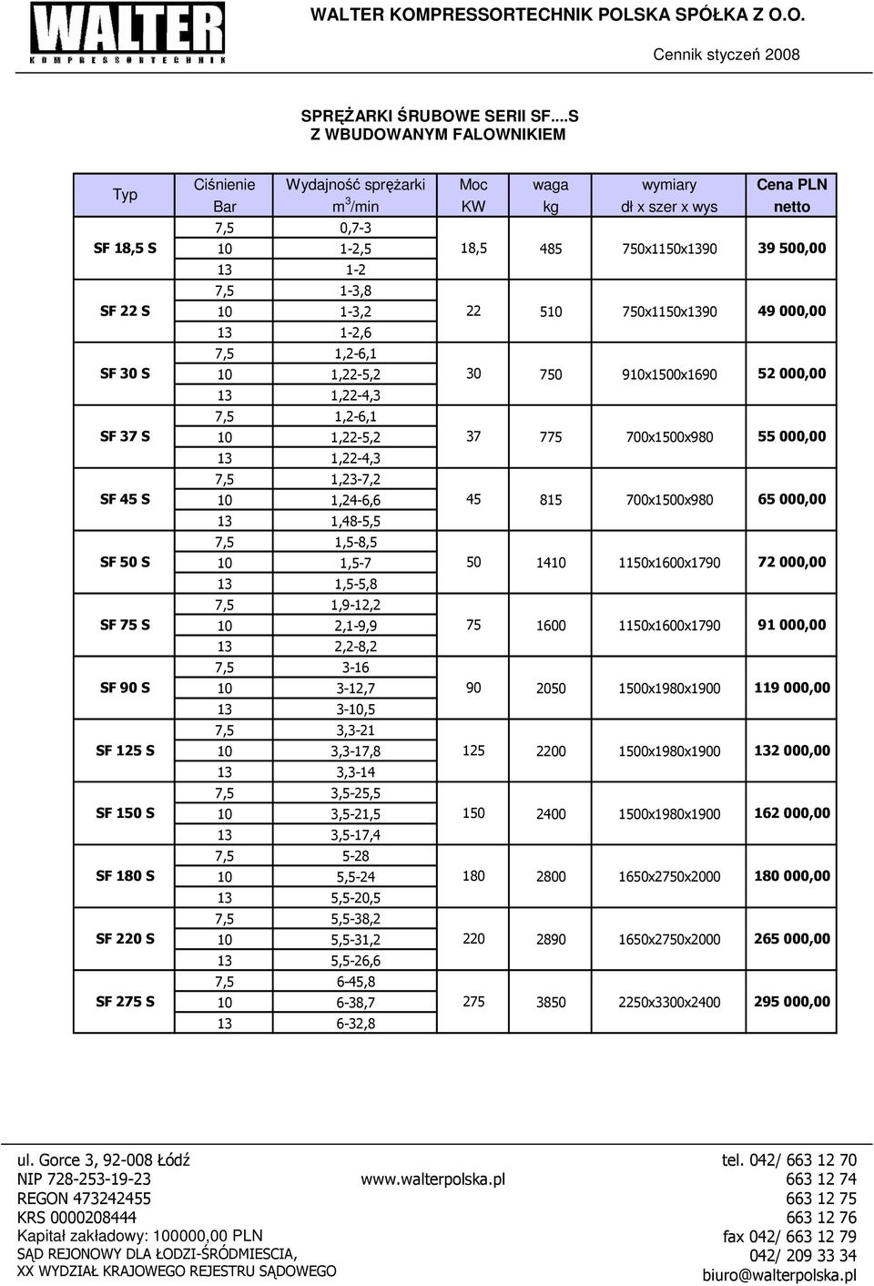 1-3,2 22 5 750x1150x90 49 000,00 SF 30 S 1-2,6 1,2-6,1 1,22-5,2 30 750 9x1500x1690 52 000,00 SF 37 S 1,22-4,3 1,2-6,1 1,22-5,2 37 775 700x1500x980 55 000,00 SF 45 S 1,22-4,3 1,23-7,2 1,24-6,6 45 815