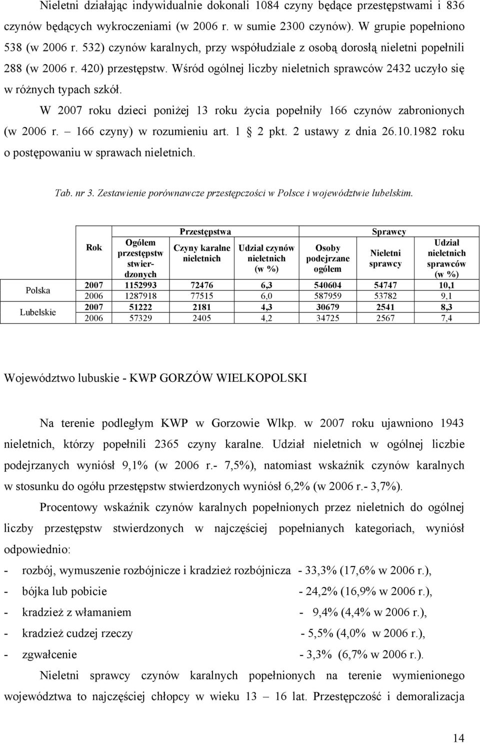 W 2007 roku dzieci poniżej 13 roku życia popełniły 166 czynów zabronionych (w 2006 r. 166 czyny) w rozumieniu art. 1 2 pkt. 2 ustawy z dnia 26.10.1982 roku o postępowaniu w sprawach nieletnich. Tab.