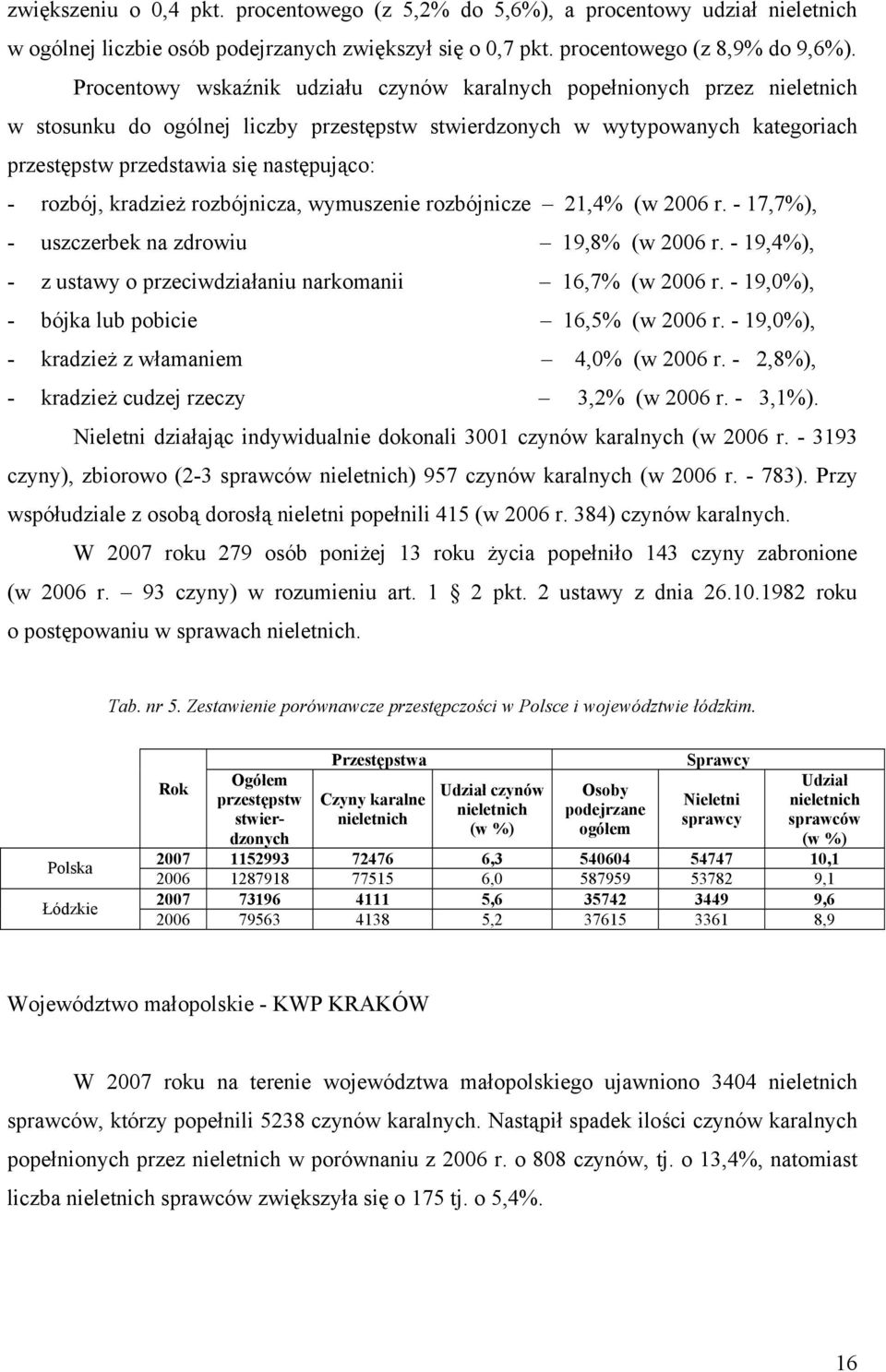 rozbój, kradzież rozbójnicza, wymuszenie rozbójnicze 21,4% (w 2006 r. - 17,7%), - uszczerbek na zdrowiu 19,8% (w 2006 r. - 19,4%), - z ustawy o przeciwdziałaniu narkomanii 16,7% (w 2006 r.