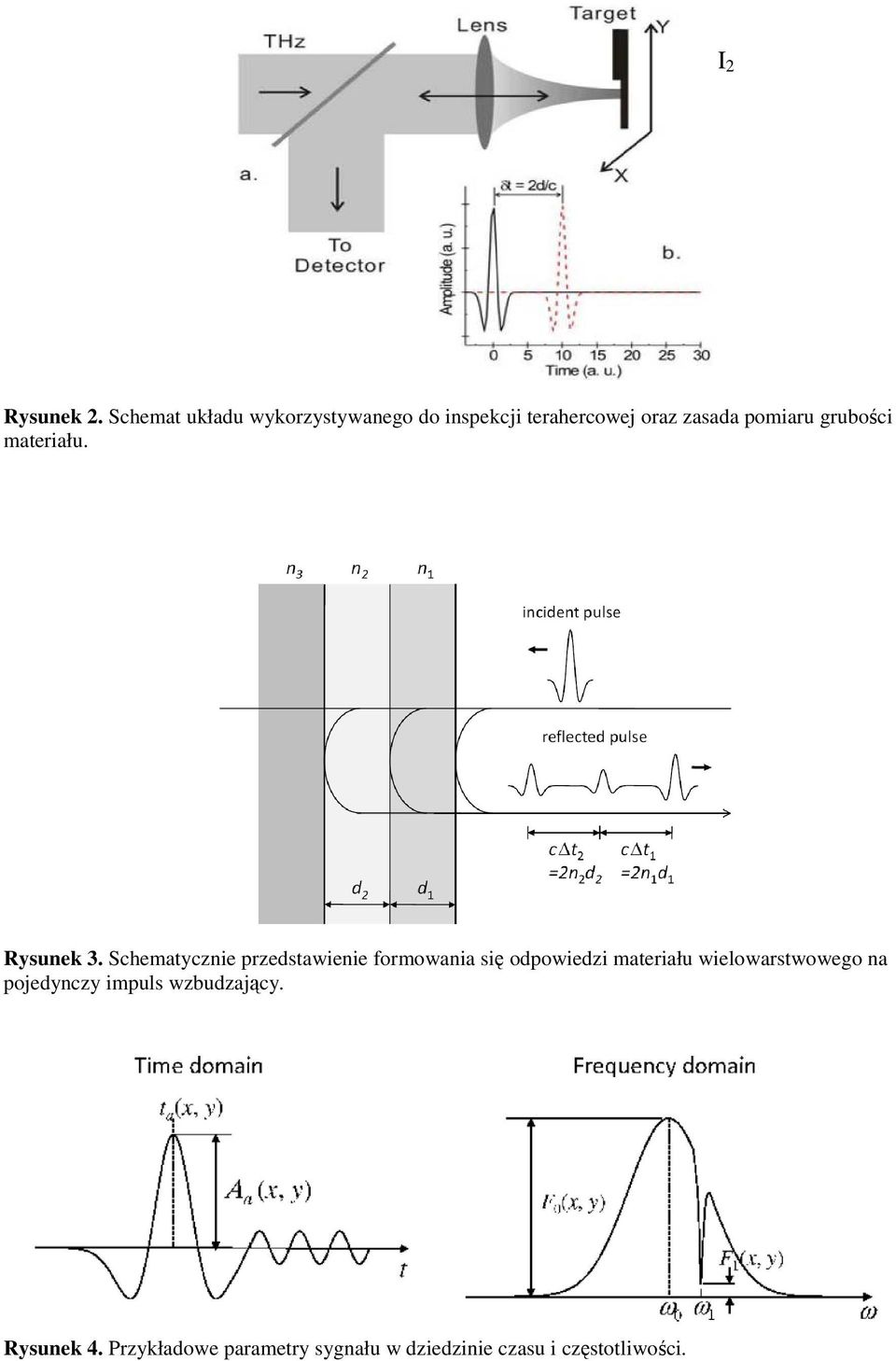 grubości materiału. Rysunek 3.