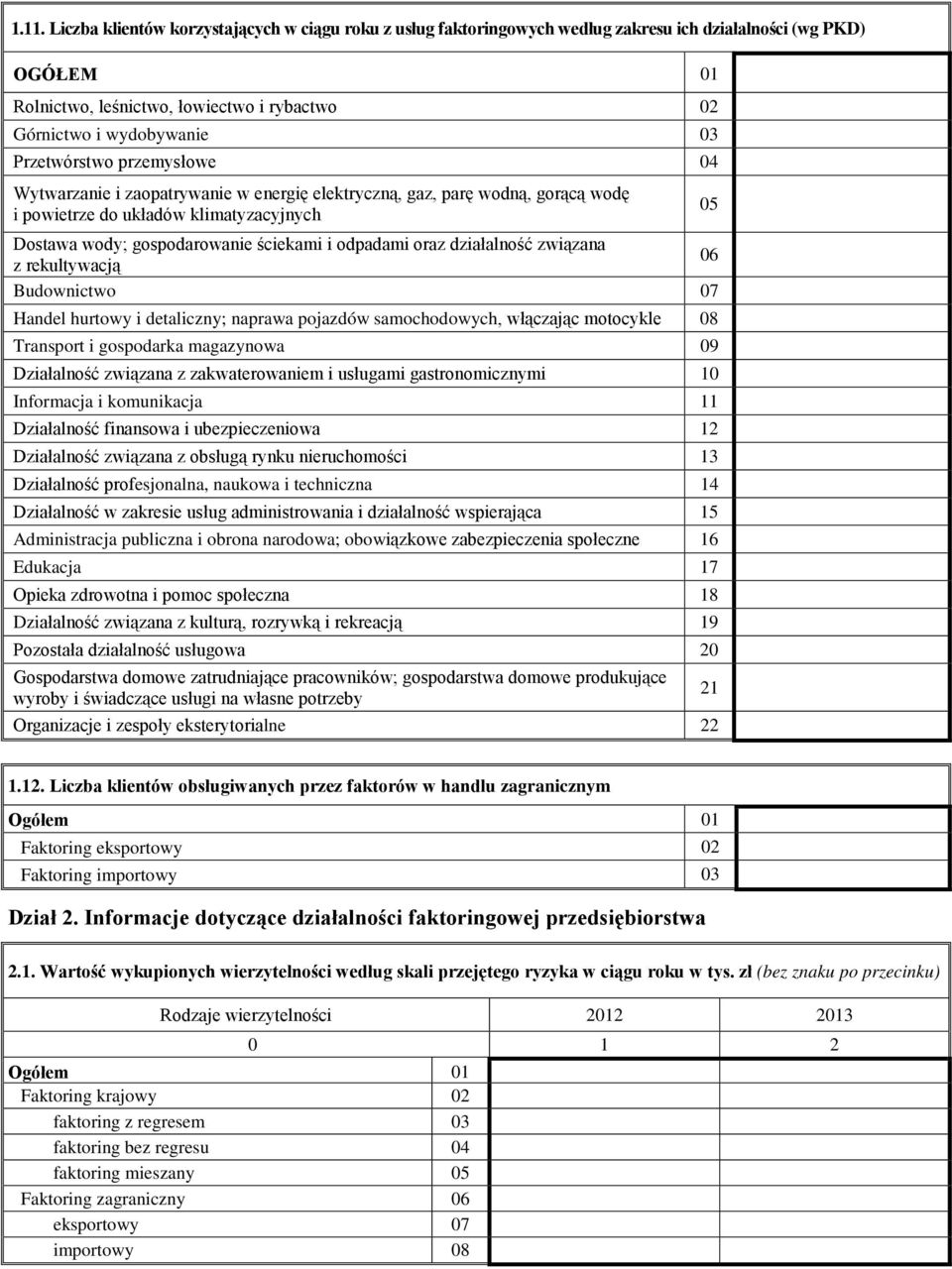 oraz działalność związana z rekultywacją 06 Budownictwo 07 Handel hurtowy i detaliczny; naprawa pojazdów samochodowych, włączając motocykle 08 Transport i gospodarka magazynowa 09 Działalność