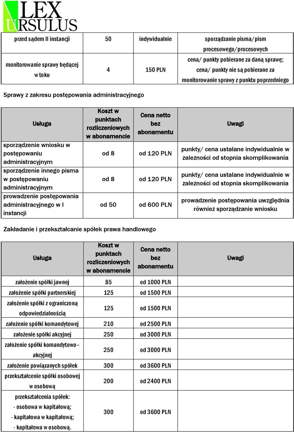 postępowaniu administracyjnym prowadzenie postępowania administracyjnego w I instancji Koszt w punktach rozliczeniowych w abonamencie od 8 od 8 od 50 Cena netto bez abonamentu od 120 PLN od 120 PLN