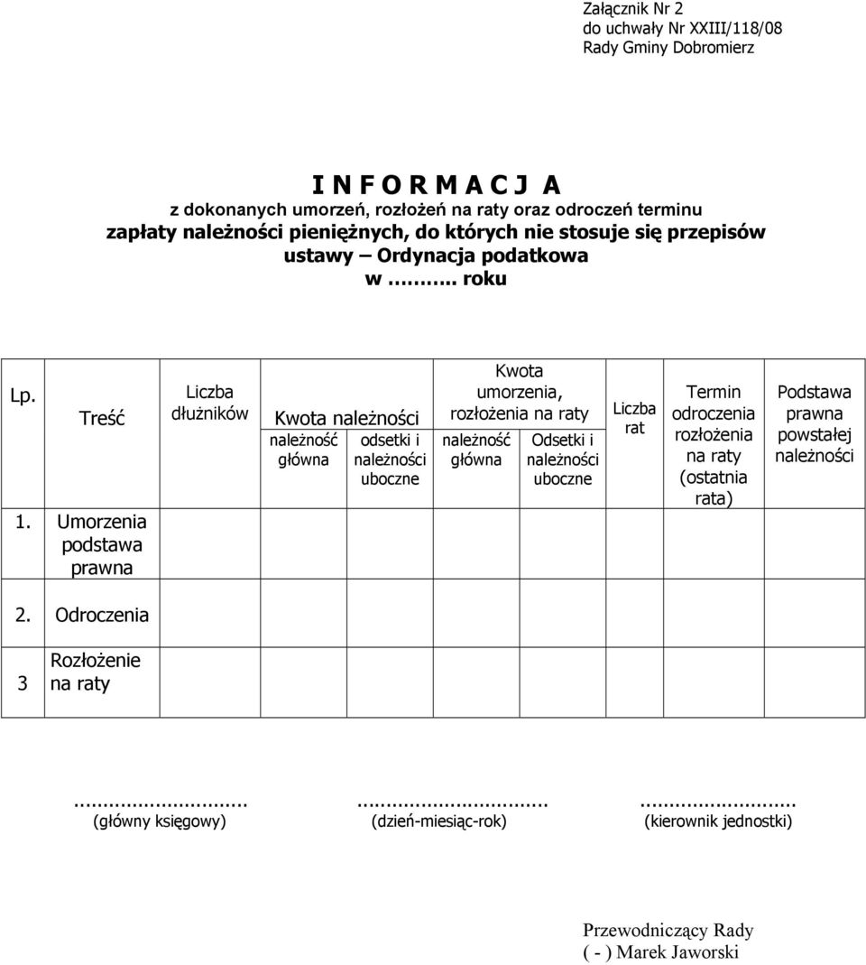 Umorzenia podstawa prawna Liczba dłużników Kwota należność odsetki i główna uboczne Kwota umorzenia, rozłożenia na raty należność główna Odsetki i uboczne