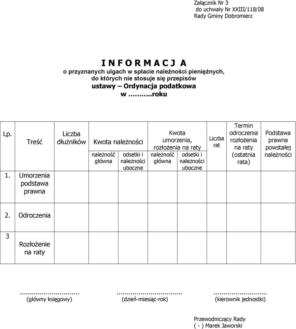 Umorzenia podstawa prawna Liczba dłużników Kwota należność główna odsetki i uboczne Kwota umorzenia, rozłożenia na raty należność główna odsetki