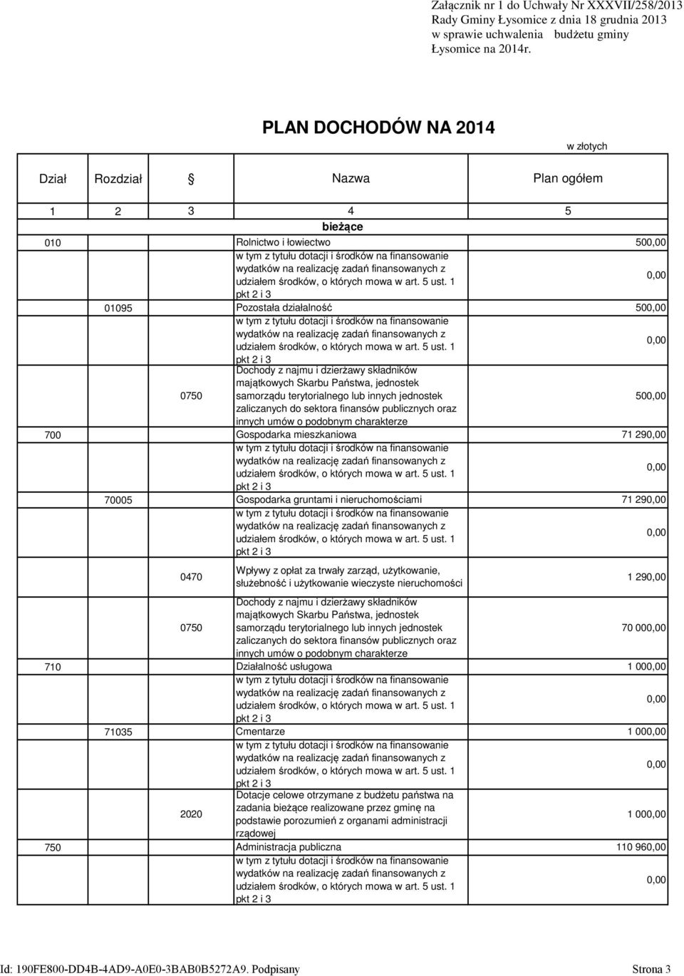 najmu i dzierżawy składników majątkowych Skarbu Państwa, jednostek samorządu terytorialnego lub innych jednostek 50 zaliczanych do sektora finansów publicznych oraz innych umów o podobnym charakterze