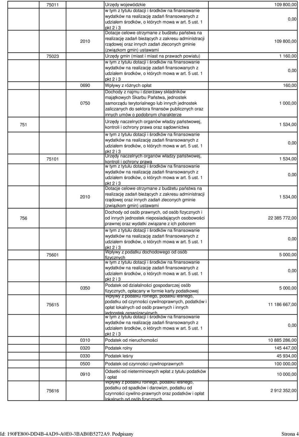 Państwa, jednostek samorządu terytorialnego lub innych jednostek zaliczanych do sektora finansów publicznych oraz innych umów o podobnym charakterze 1 00 2010 Wpływy z podatku dochodowego od osób