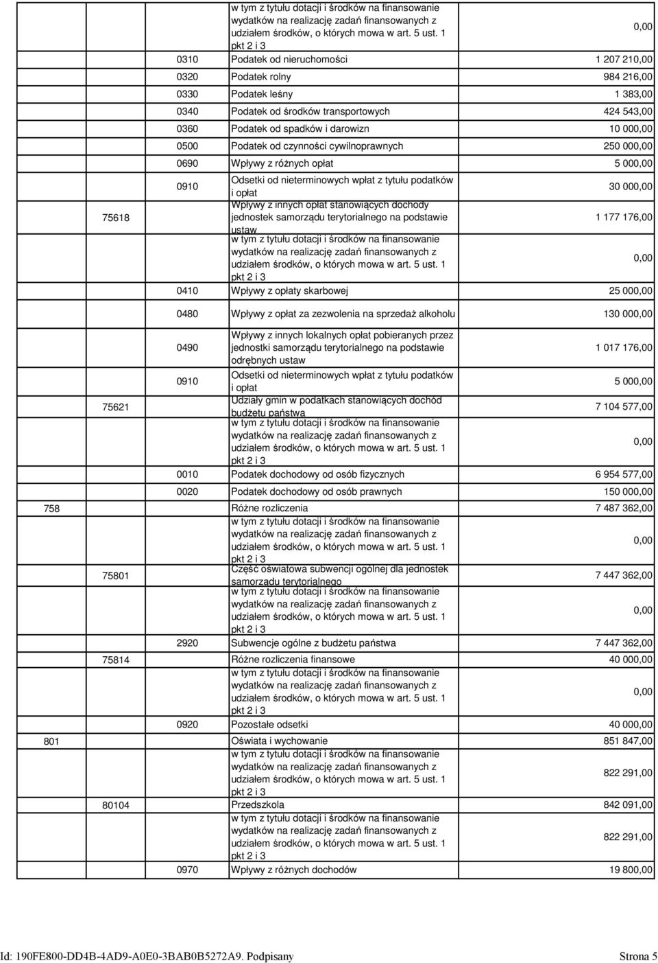 samorządu terytorialnego na podstawie 1 177 176,00 ustaw 0410 Wpływy z opłaty skarbowej 25 00 758 801 75621 75801 75814 80104 0480 Wpływy z opłat za zezwolenia na sprzedaż alkoholu 130 0490 Wpływy z