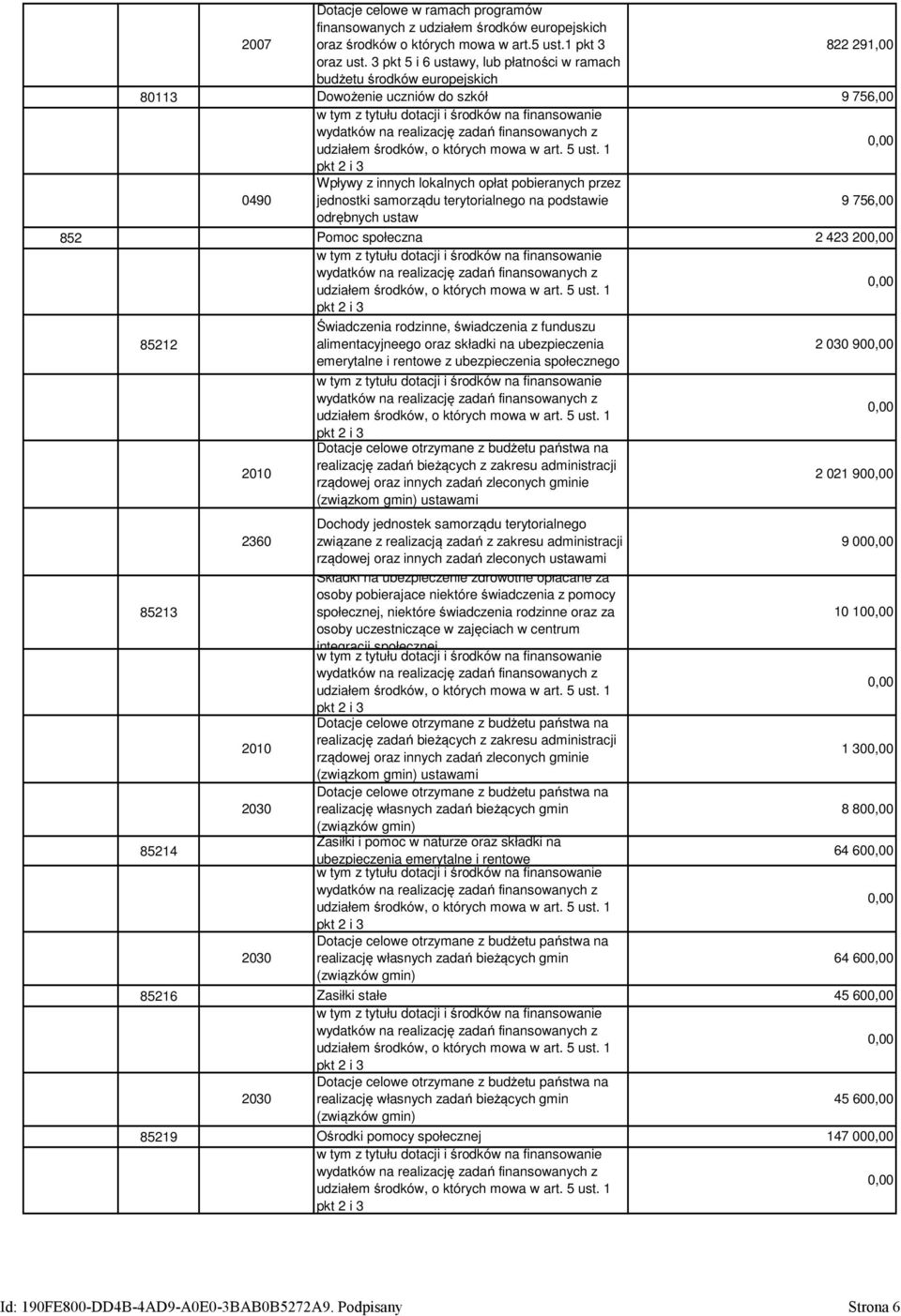 podstawie 9 756,00 odrębnych ustaw Pomoc społeczna 2 423 20 Świadczenia rodzinne, świadczenia z funduszu alimentacyjneego oraz składki na ubezpieczenia 2 030 90 emerytalne i rentowe z ubezpieczenia