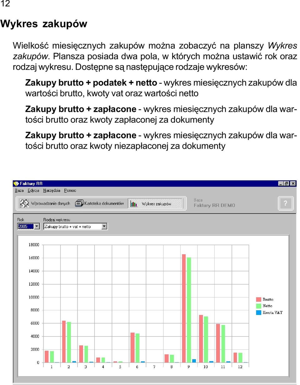 Dostêpne s¹ nastêpuj¹ce rodzaje wykresów: Zakupy brutto + podatek + netto - wykres miesiêcznych zakupów dla wartoœci brutto, kwoty vat