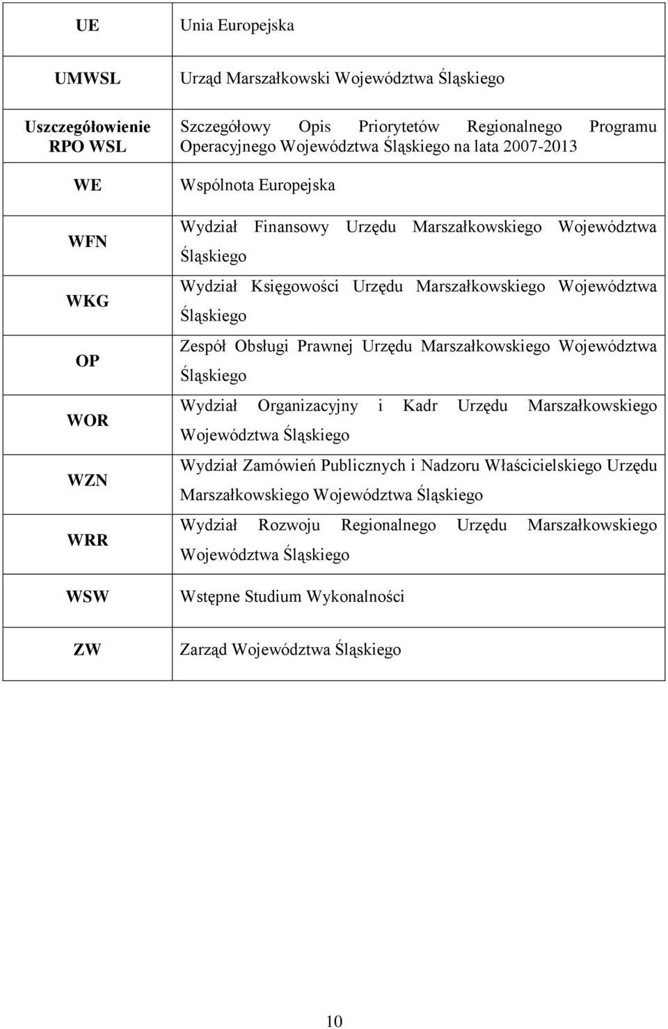 Zespół Obsługi Prawnej Urzędu Marszałkowskiego Województwa Śląskiego Wydział Organizacyjny i Kadr Urzędu Marszałkowskiego Województwa Śląskiego Wydział Zamówień Publicznych i Nadzoru