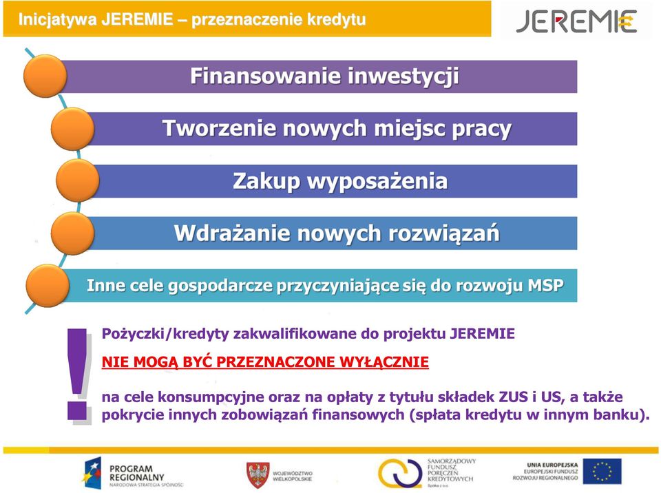 PRZEZNACZONE WYŁĄCZNIE na cele konsumpcyjne oraz na opłaty z tytułu