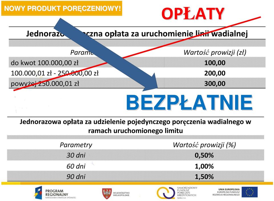 do kwot 100.000,00 zł 100,00 100.000,01 zł- 250.000,00 zł 200,00 powyżej 250.