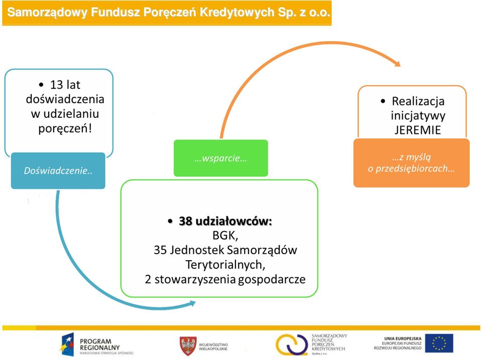 Poręcze czeń