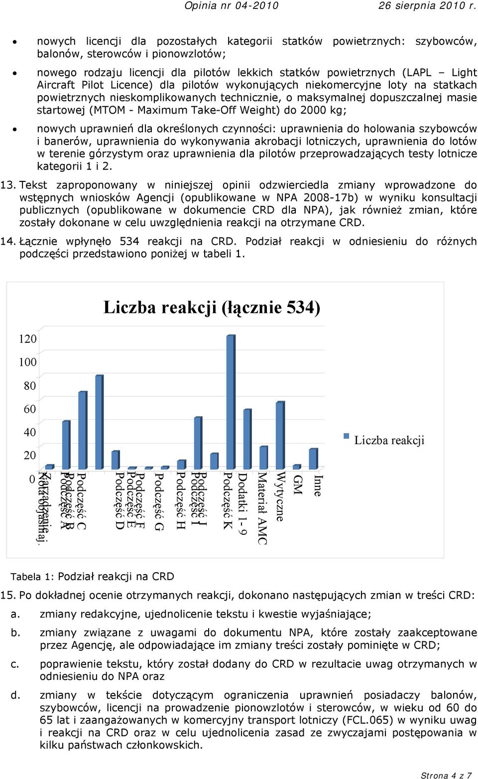 2000 kg; nowych uprawnień dla określonych czynności: uprawnienia do holowania szybowców i banerów, uprawnienia do wykonywania akrobacji lotniczych, uprawnienia do lotów w terenie górzystym oraz