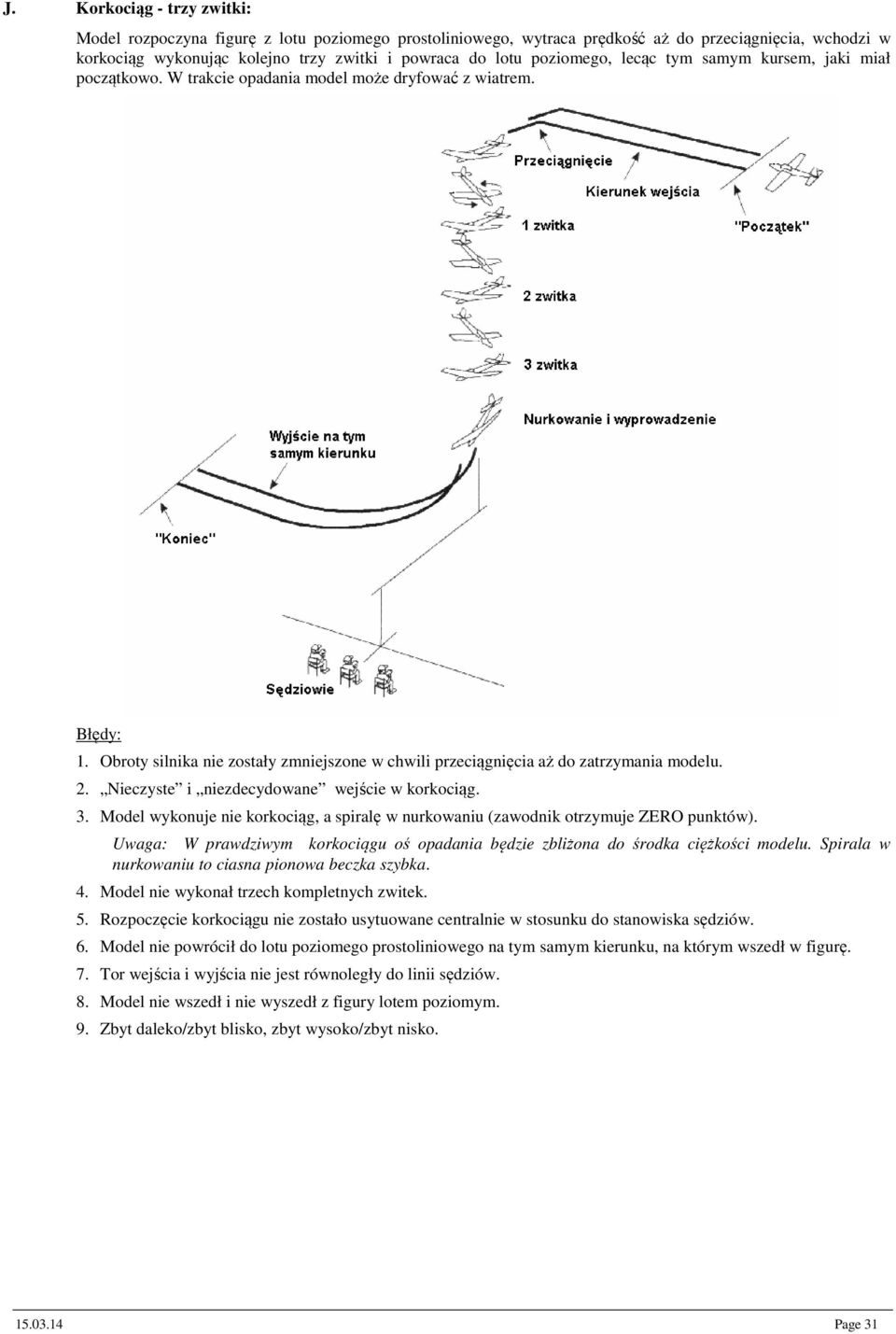 2. Nieczyste i niezdecydowane wejście w korkociąg. 3. Model wykonuje nie korkociąg, a spiralę w nurkowaniu (zawodnik otrzymuje ZERO punktów).