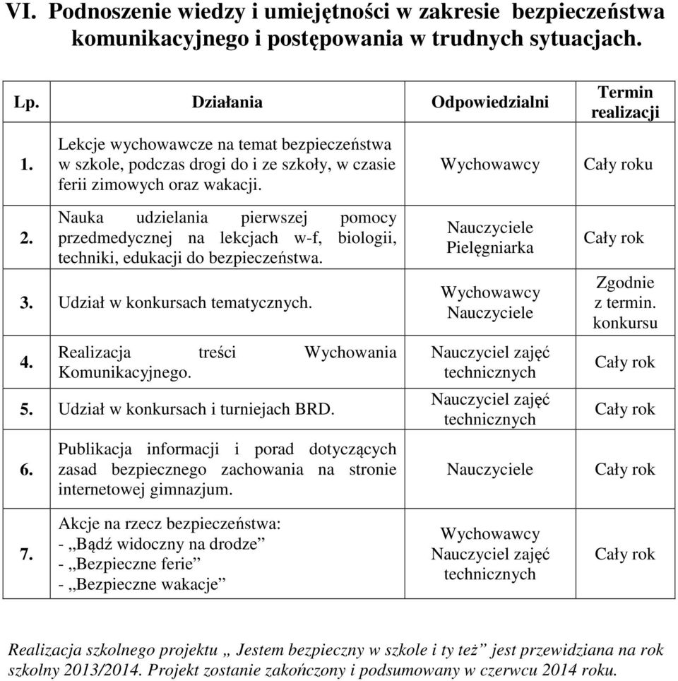 u Nauka udzielania pierwszej pomocy przedmedycznej na lekcjach w-f, biologii, techniki, edukacji do bezpieczeństwa. Udział w konkursach tematycznych. Realizacja treści Wychowania Komunikacyjnego. 5.