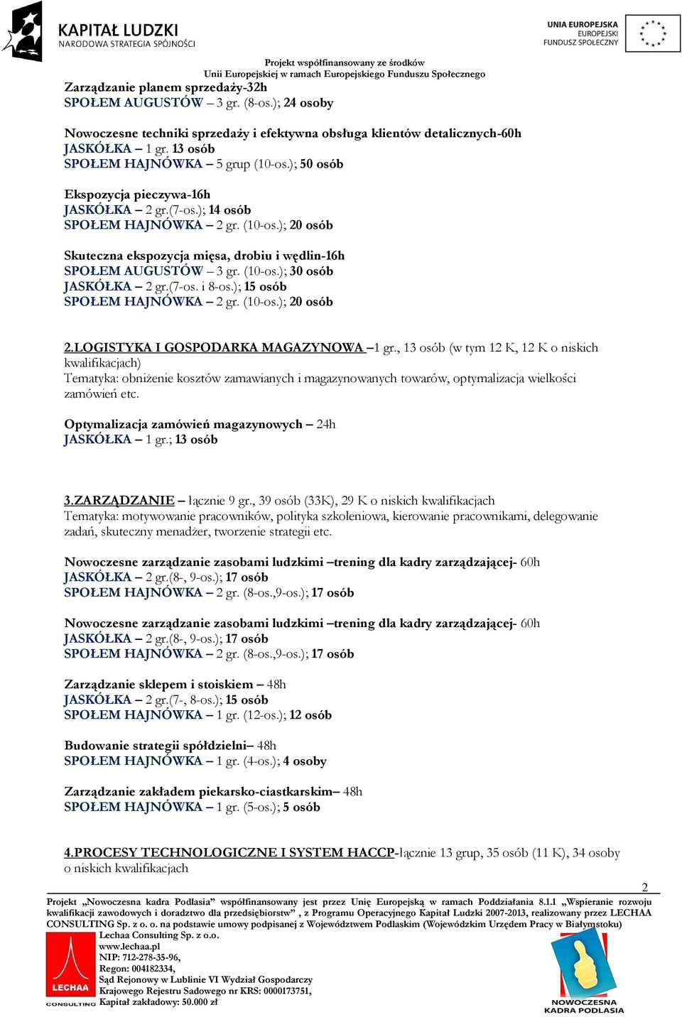 (10-os.); 30 osób JASKÓŁKA 2 gr.(7-os. i 8-os.); 15 osób SPOŁEM HAJNÓWKA 2 gr. (10-os.); 20 osób 2.LOGISTYKA I GOSPODARKA MAGAZYNOWA 1 gr.