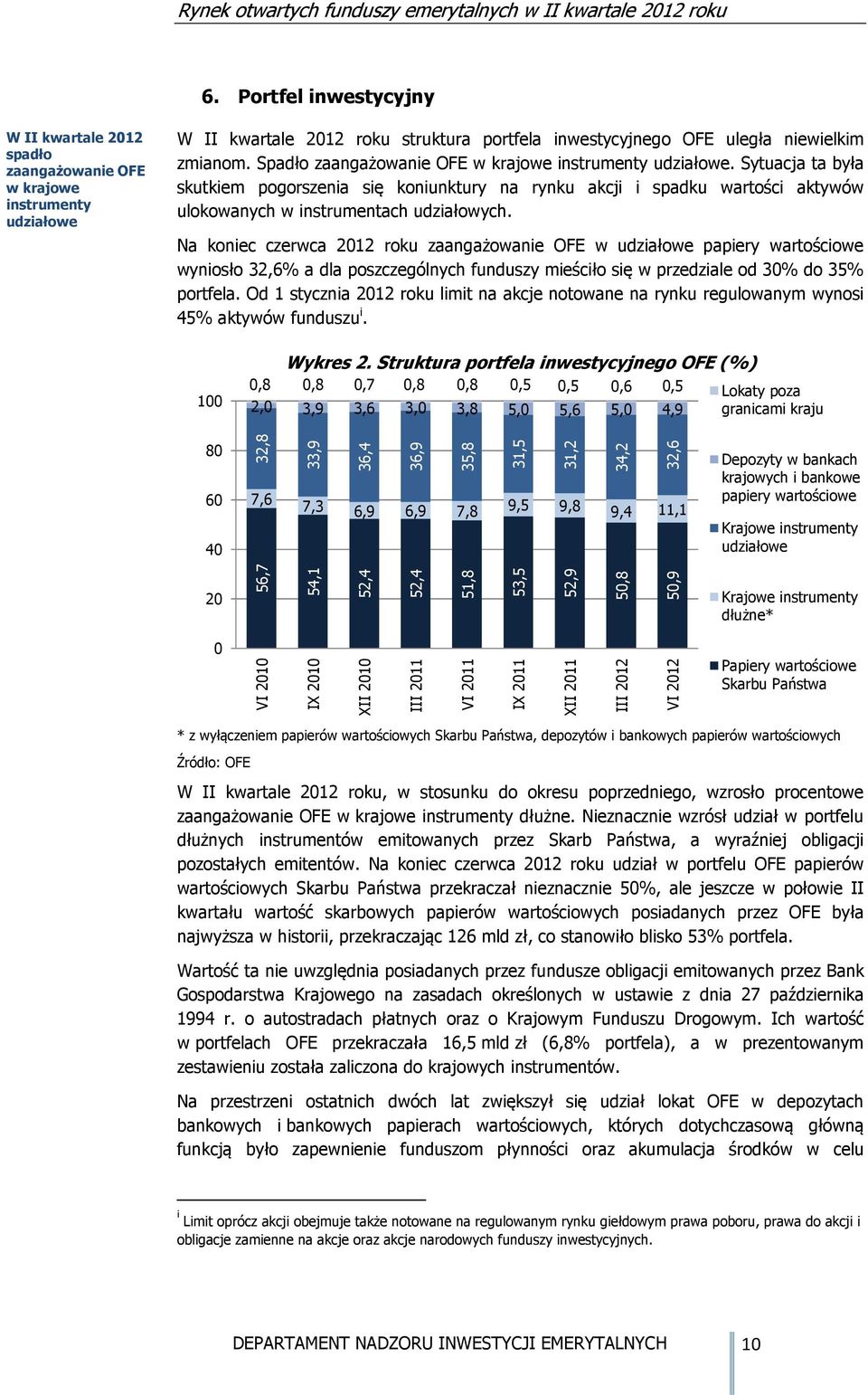 Na koniec czerwca 2012 roku zaangażowanie OFE w udziałowe papiery wartościowe wyniosło 32,6% a dla poszczególnych funduszy mieściło się w przedziale od 30% do 35% portfela.