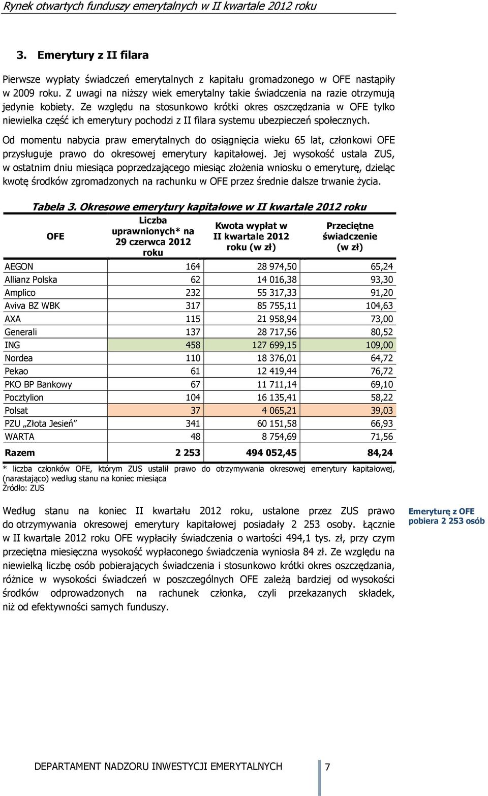 Ze względu na stosunkowo krótki okres oszczędzania w OFE tylko niewielka część ich emerytury pochodzi z II filara systemu ubezpieczeń społecznych.