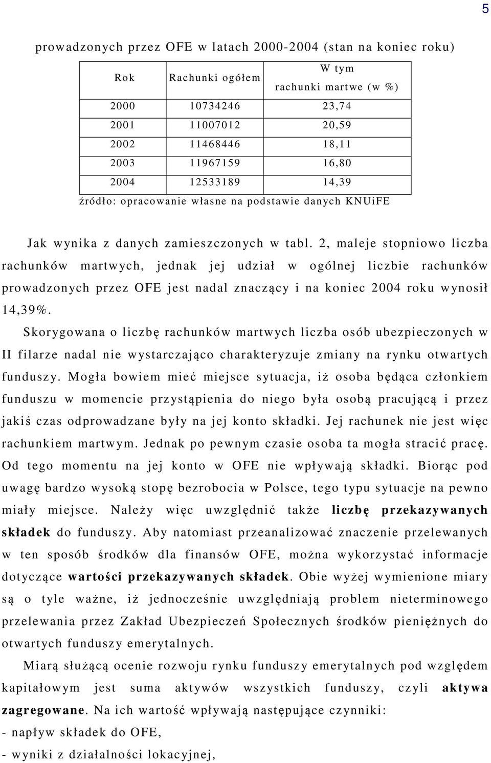 2, maleje stopniowo liczba rachunków martwych, jednak jej udział w ogólnej liczbie rachunków prowadzonych przez OFE jest nadal znaczący i na koniec 2004 roku wynosił 14,39%.